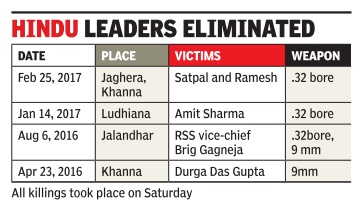 all-killings-took-place-on-sat